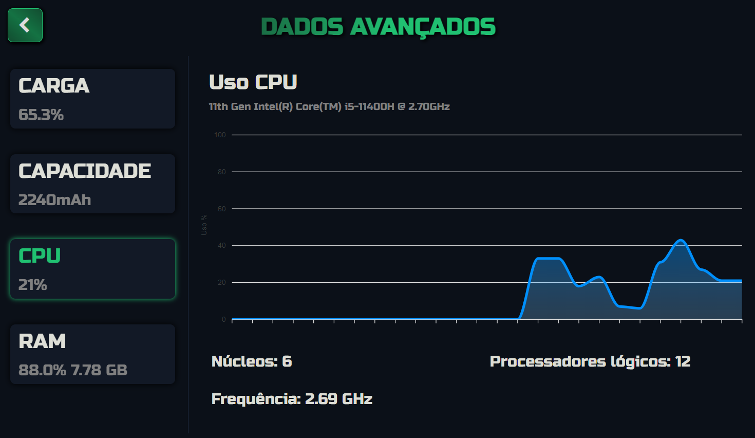 Ajuda do PowerBeast