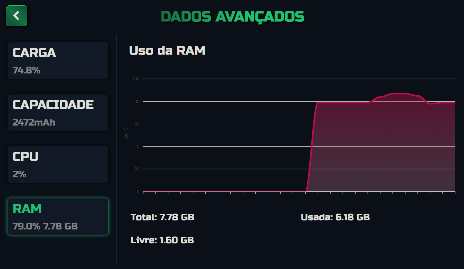 Ajuda do PowerBeast